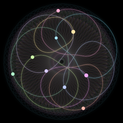 Paths of the 9 bodies of #2510_9