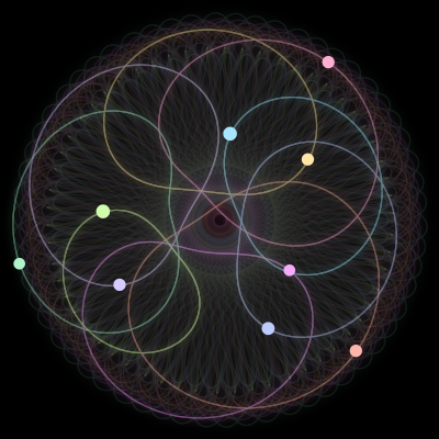 Paths of the 9 bodies of #2530_9