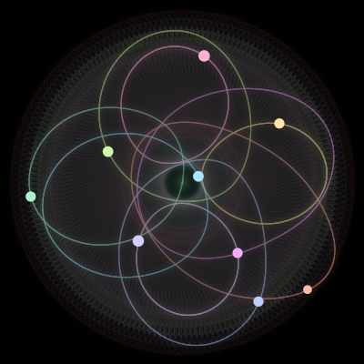 Paths of the 9 bodies of #2545_9