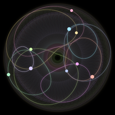 Paths of #2547_9, a 9-body orbit
