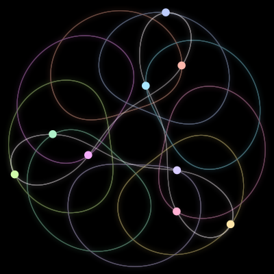 Paths of the 9 bodies of #258_9