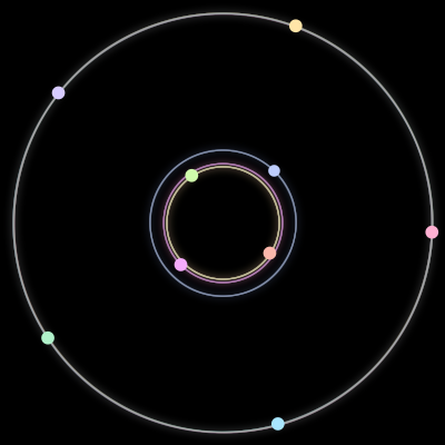 Paths of the 9 bodies of #2622_9