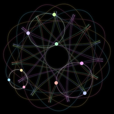 Paths of the 9 bodies of #263_9