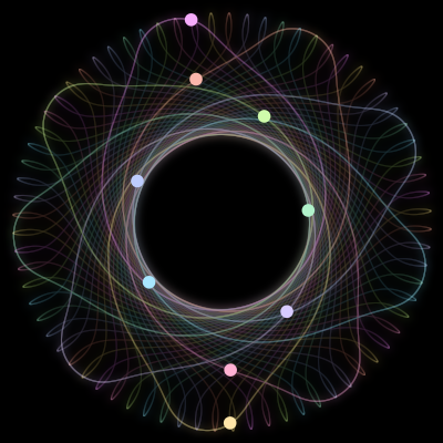 Paths of the 9 bodies of #265_9