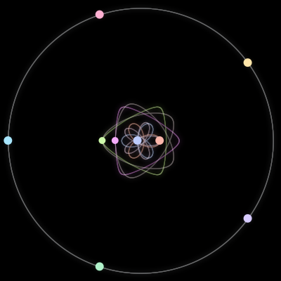 Paths of the 9 bodies of #2685_9
