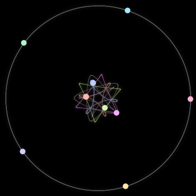 Paths of the 9 bodies of #2688_9