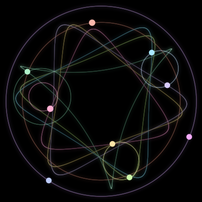 Paths of the 9 bodies of #274_9