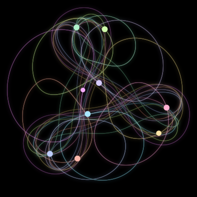 Paths of the 9 bodies of #2745_9
