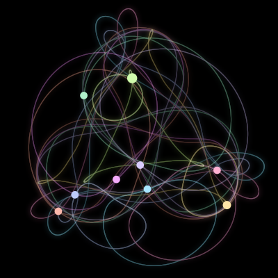 Paths of #2757_9, a 9-body orbit