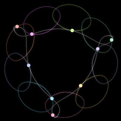 Paths of the 9 bodies of #28_9