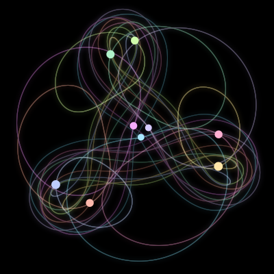 Paths of the 9 bodies of #2813_9