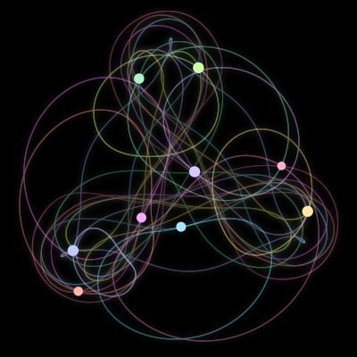 Paths of #2815_9, a 9-body orbit