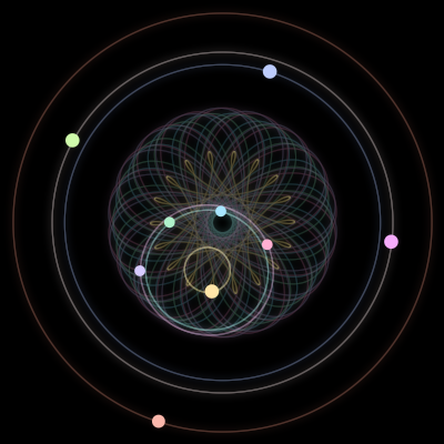 Paths of the 9 bodies of #2834_9