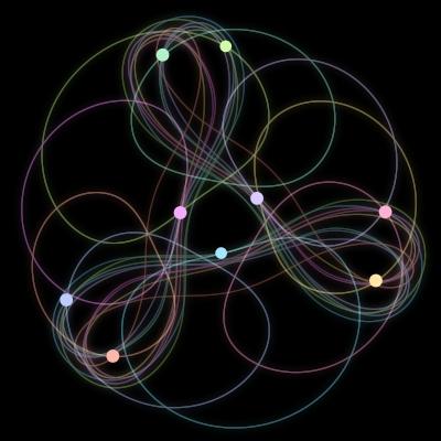 Paths of the 9 bodies of #2854_9