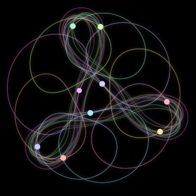 Paths of the 9 bodies of #2856_9