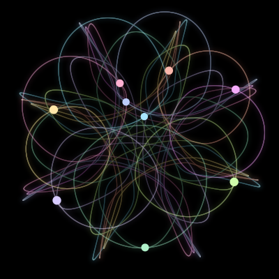 Paths of the 9 bodies of #2871_9