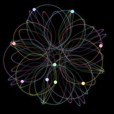 Paths of the 9 bodies of #2873_9