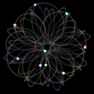 Paths of #2875_9, a 9-body orbit