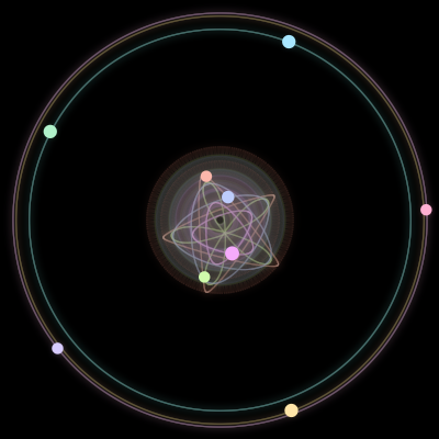 Paths of the 9 bodies of #290_9