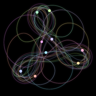 Paths of #2904_9, a 9-body orbit