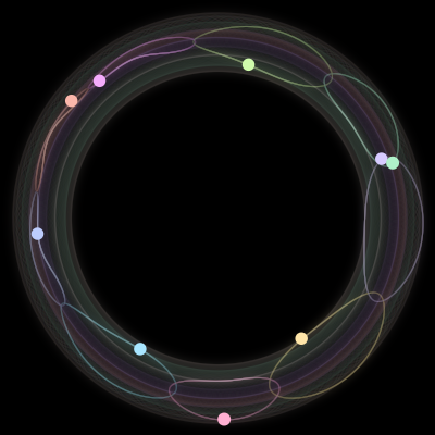 Paths of the 9 bodies of #292_9