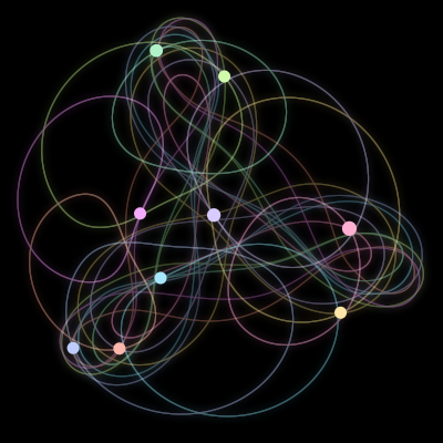 Paths of #2934_9, a 9-body orbit
