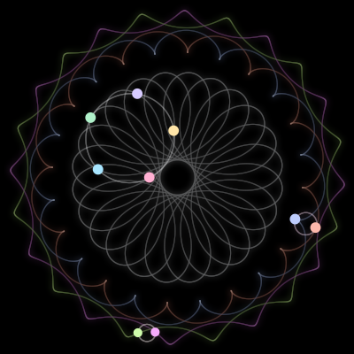 Paths of the 9 bodies of #304_9