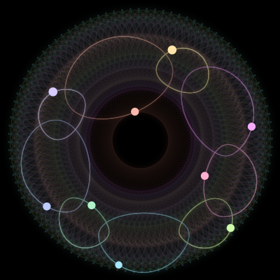 Paths of the 9 bodies of #3163_9