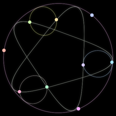 Paths of the 9 bodies of #319_9