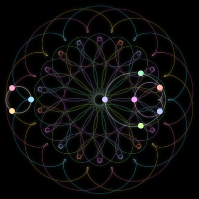 Paths of the 9 bodies of #322_9