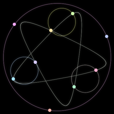 Paths of the 9 bodies of #327_9
