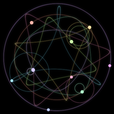 Paths of the 9 bodies of #3273_9