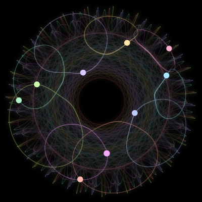 Paths of the 9 bodies of #3295_9