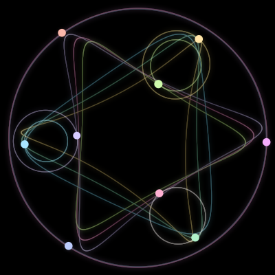 Paths of #3308_9, a 9-body orbit