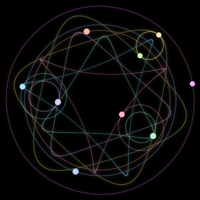 Paths of the 9 bodies of #3330_9