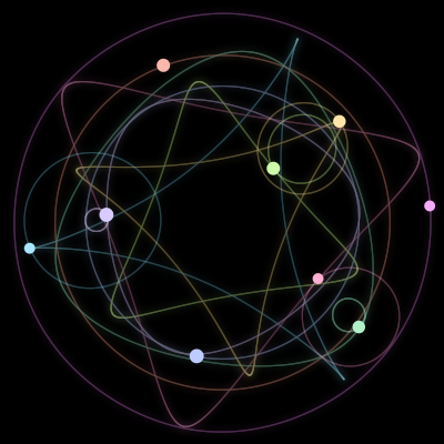 Paths of the 9 bodies of #3337_9