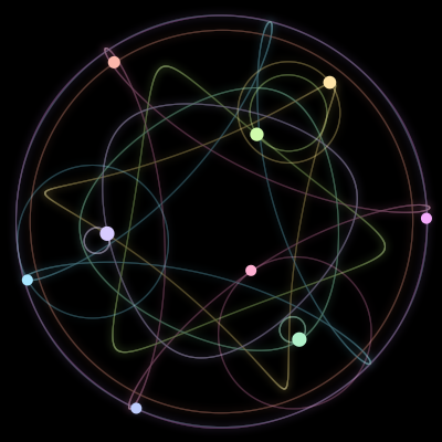 Paths of the 9 bodies of #3342_9