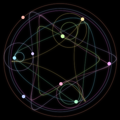 Paths of #3348_9, a 9-body orbit