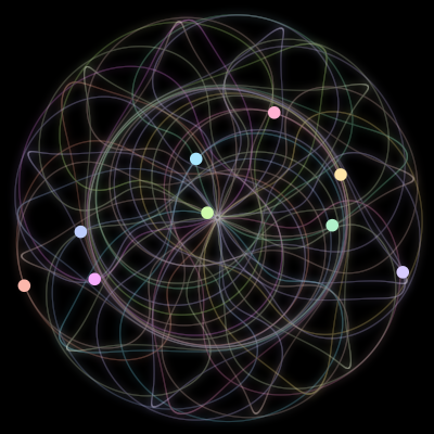 Paths of the 9 bodies of #3394_9