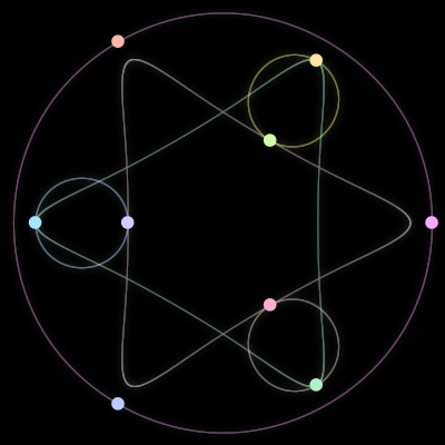 Paths of #345_9, a 9-body orbit