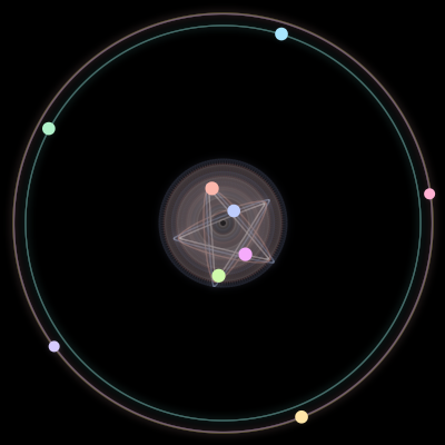 Paths of the 9 bodies of #349_9