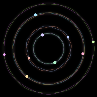 Paths of the 9 bodies of #35_9
