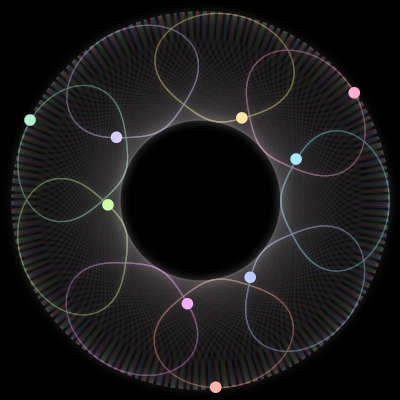 Paths of the 9 bodies of #354_9