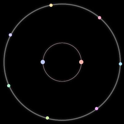 Paths of the 9 bodies of #356_9