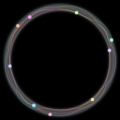 Paths of the 9 bodies of #362_9