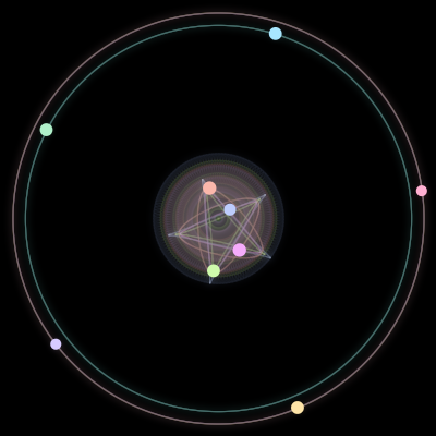 Paths of the 9 bodies of #387_9
