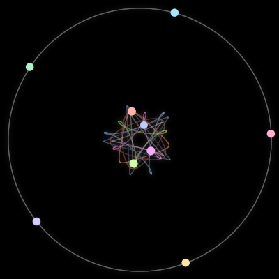 Paths of the 9 bodies of #4_9