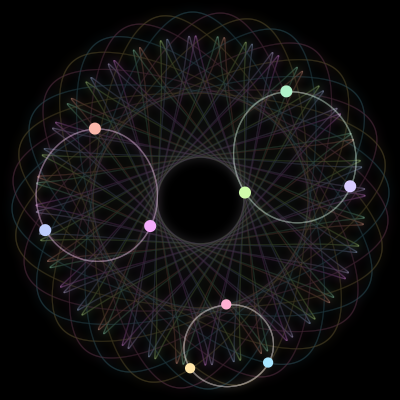 Paths of the 9 bodies of #401_9