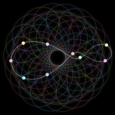 Paths of the 9 bodies of #404_9