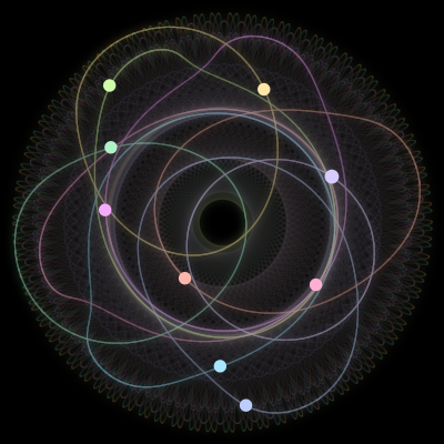 Paths of the 9 bodies of #406_9